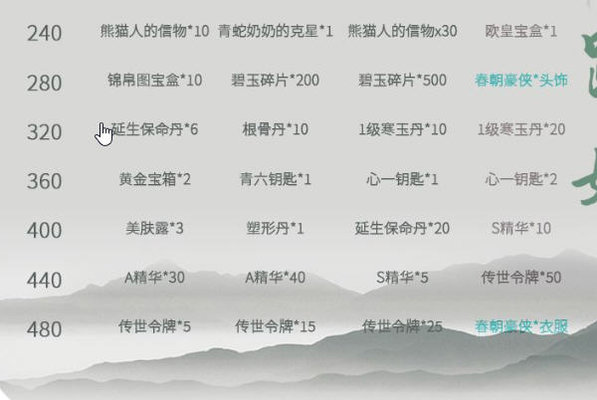 暴走英雄坛踏青活动划算吗？踏青活动小技巧