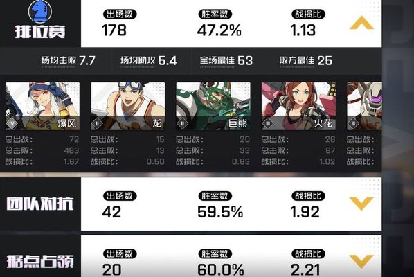 王牌战士关于辅助瞄准的一些使用总结