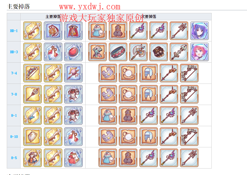 公主连结天使剑在哪儿刷?天使剑最高效刷取地点 公主连结天使剑在哪儿刷?天使剑最高效刷取地点