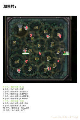 第五人格求生者应对疯眼的攻略