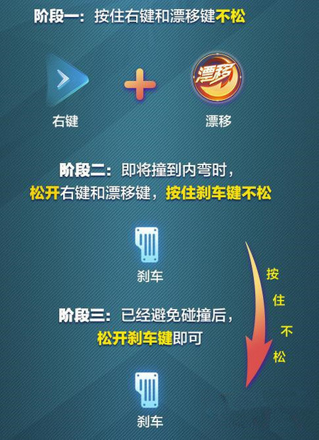 QQ飞车手游停滞漂移指法拆解攻略