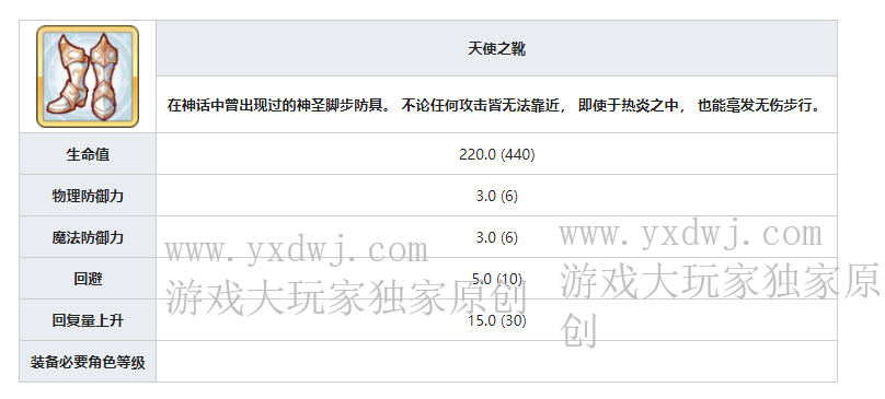 公主连结R8天使鞋在哪儿刷？天使鞋碎片掉落概率最高的关卡
