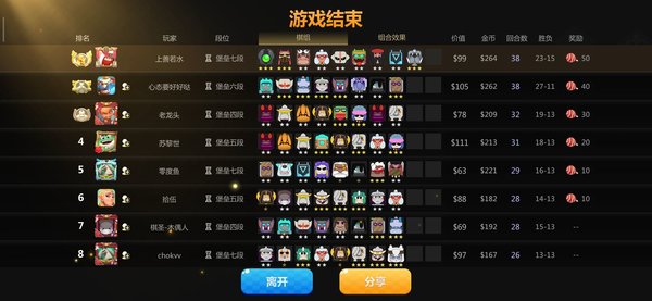 多多自走棋什么阵容可以吃鸡？4野站新套路了解一下