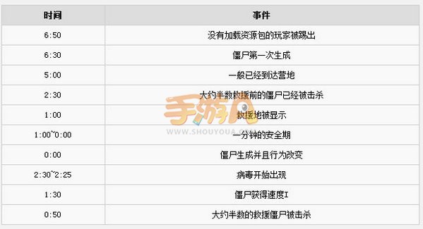 《我的世界》行尸走肉时刻表及警局解析 《我的世界》行尸走肉时刻表及警局解析