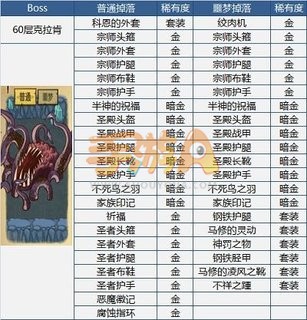 贪婪洞窟装备掉落表 强力BOSS等你来刷 贪婪洞窟装备掉落表 强力BOSS等你来刷