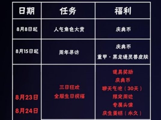 忍者必须死3周年庆8月15日更新福利内容一览