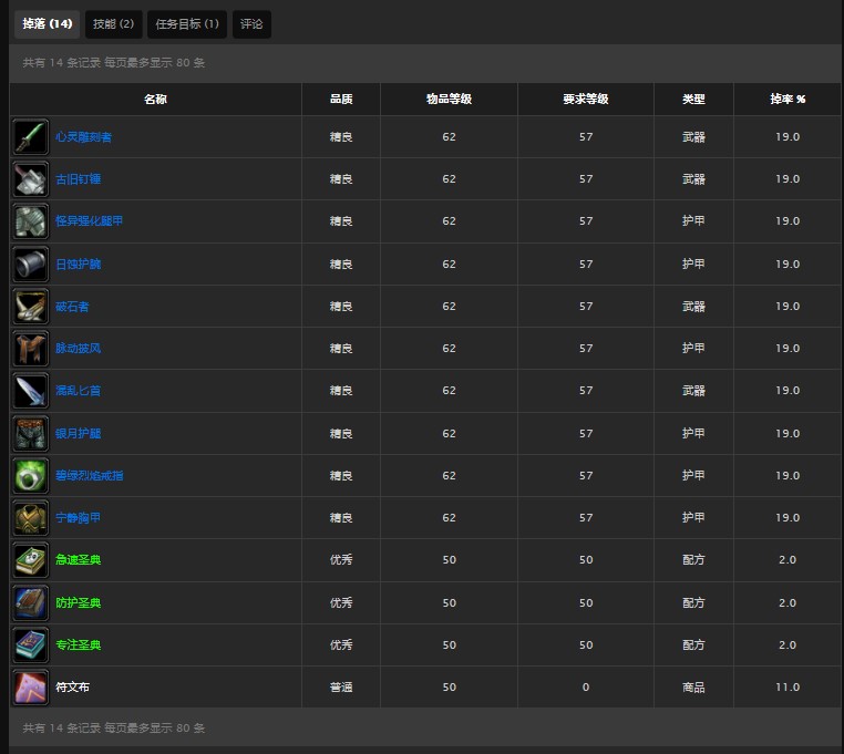 魔兽世界怀旧服厄运之槌伊莫塔尔的疯狂怎么做？WOW厄运之槌伊莫塔尔在哪儿？