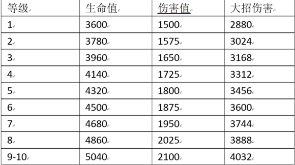荒野乱斗初始英雄雪莉怎么样？ 英雄分析介绍