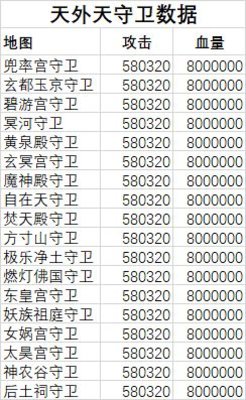 想不想修真北极皇地的偷图有什么属性要求？