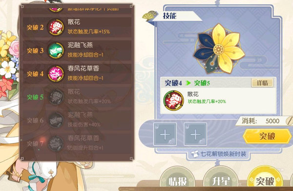 食物语天狗怎么打？天狗阵容推荐及打法思路