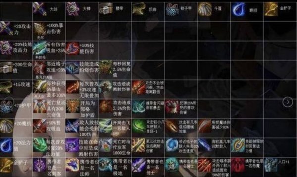 云顶之奕什么阵容好？强力阵容推荐