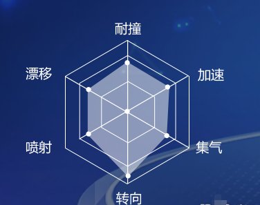 qq飞车手游蓝影裁决怎么样