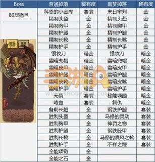 贪婪洞窟装备掉落表 强力BOSS等你来刷 贪婪洞窟装备掉落表 强力BOSS等你来刷