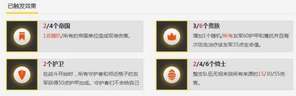 云顶之奕9.15版本最强后期阵容之一,六贵族三剑双卫双骑双帝国 云顶之奕9.15版本最强后期阵容之一,六贵族三剑双卫双骑双帝国