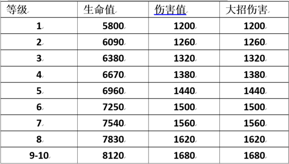 荒野乱斗弗兰克大招怎么放？大锤使用心得分享