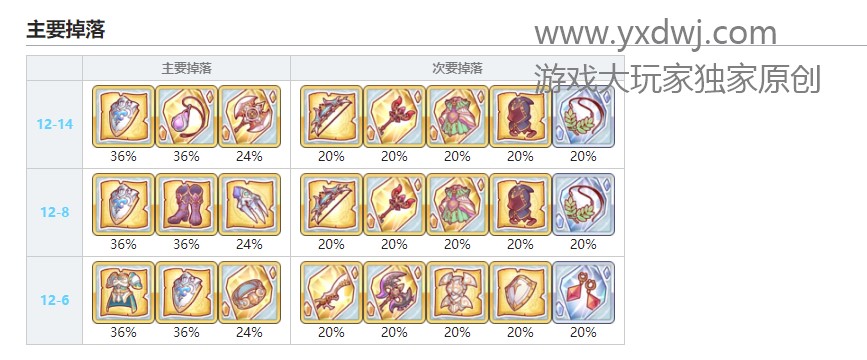 公主连结守护者之盾在哪儿刷?PCR守护者之盾哪关掉率最高? 公主连结守护者之盾在哪儿刷?PCR守护者之盾哪关掉率最高?