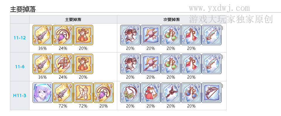 公主连结R9冰之大剑在哪儿刷?PCR刷冰之大剑效率最高的关卡 公主连结R9冰之大剑在哪儿刷?PCR刷冰之大剑效率最高的关卡