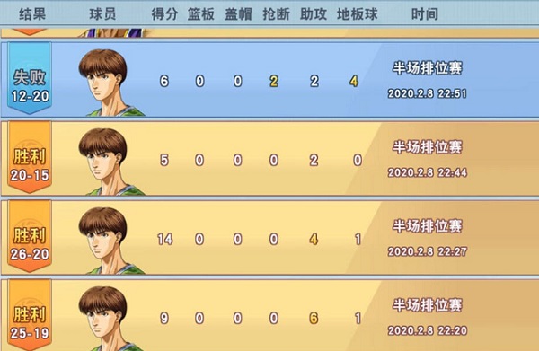 灌篮高手阿牧强度怎么样？阿牧强度分析及心得