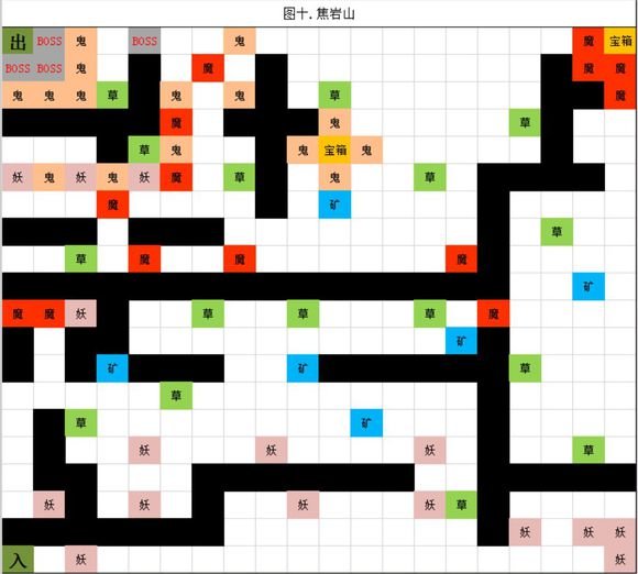 想不想修真元婴到上天的进阶攻略 想不想修真元婴到上天的进阶攻略