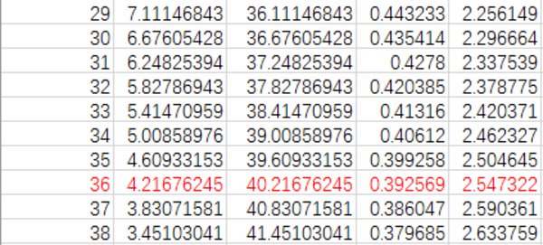 阴阳师荒骷髅超星茨木如何养成攻略 阴阳师荒骷髅超星茨木如何养成攻略