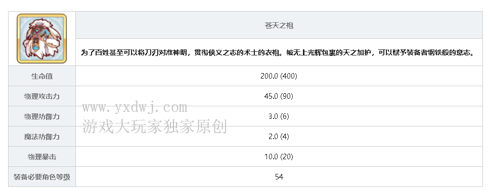 公主连结R9苍天之袍在哪儿刷？PCR刷苍天之袍哪关掉率最高？