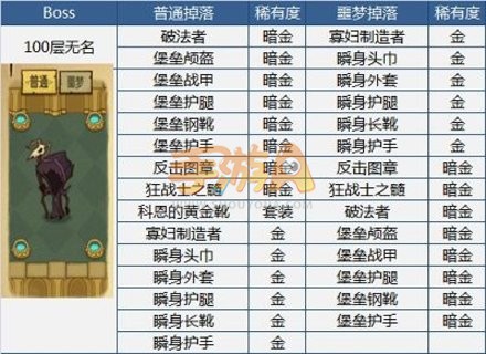 贪婪洞窟装备掉落表 强力BOSS等你来刷 贪婪洞窟装备掉落表 强力BOSS等你来刷