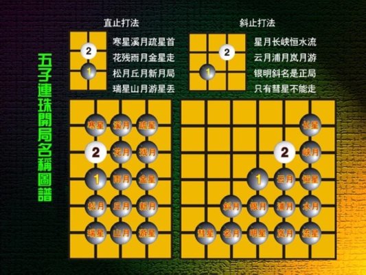 五子棋26种不同开局方法浅析 五子棋26种不同开局方法浅析