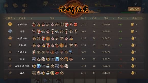 侠客自走棋大招流怎么玩？兽六道玩法攻略