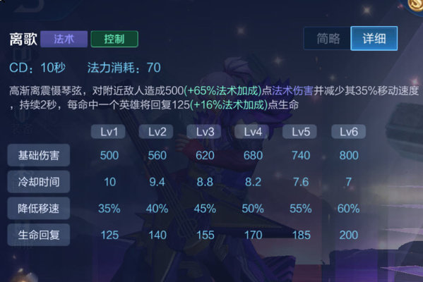 王者荣耀高渐离怎么玩？高渐离高端局玩法思路