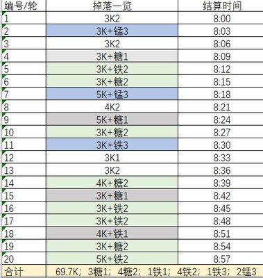 明日方舟s4-9攻略 明日方舟s4-9攻略