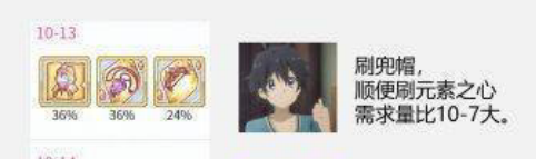 公主连结R8法王兜帽在哪儿刷？刷法王兜帽效率最高的关卡