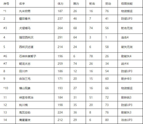 合战忍者村物语人物技能属性