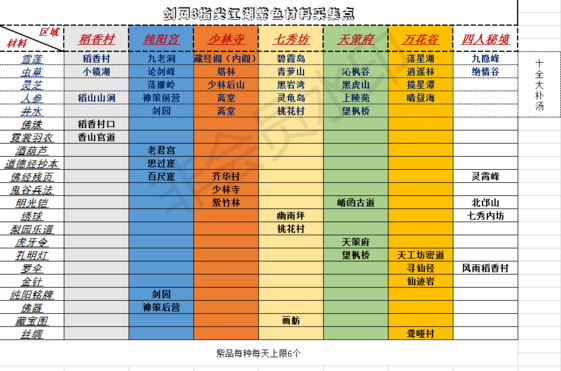 剑网3指尖江湖紫品采集懒人线路推荐指引