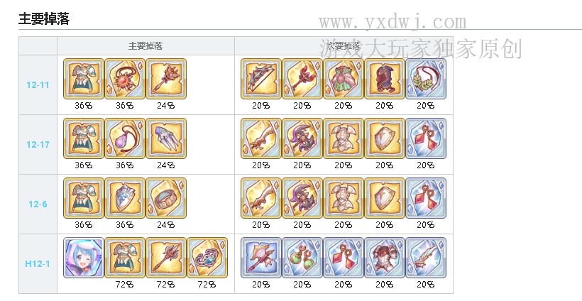 公主连结R9十字军盔甲在哪儿刷？PCR刷十字军盔甲哪关掉率最高？
