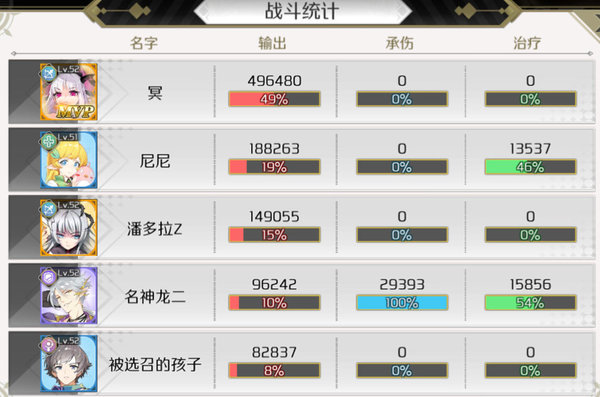 造物法则2幻境54-60用什么阵容好？幻境54-60阵容打法分析