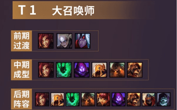 云顶之奕第二赛季两大T1级别阵容,大召唤师和水晶游侠让你最稳吃鸡 云顶之奕第二赛季两大T1级别阵容,大召唤师和水晶游侠让你最稳吃鸡