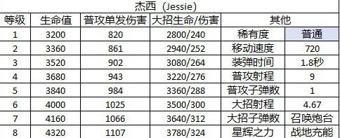荒野乱斗洁西好玩吗?英雄洁西分析 荒野乱斗洁西好玩吗?英雄洁西分析