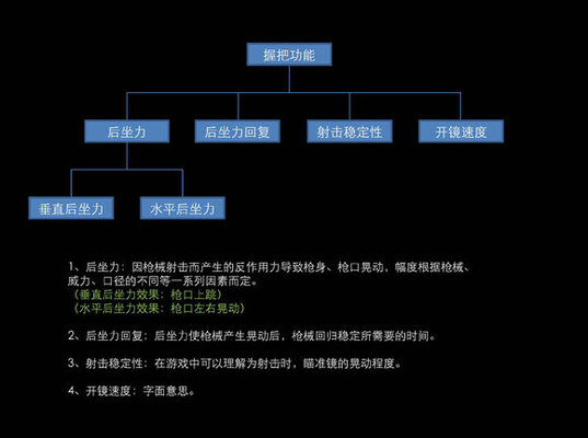 和平精英握把选择哪个好