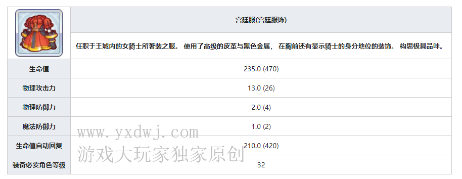 公主连结宫廷服在哪儿刷？刷宫廷服效率最高的关卡