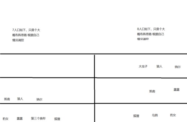 云顶之奕四狂野三法三约德尔三换形形双斗的怪兽养成法