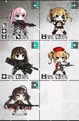 少女前线新手适合玩什么?新手开荒队推荐