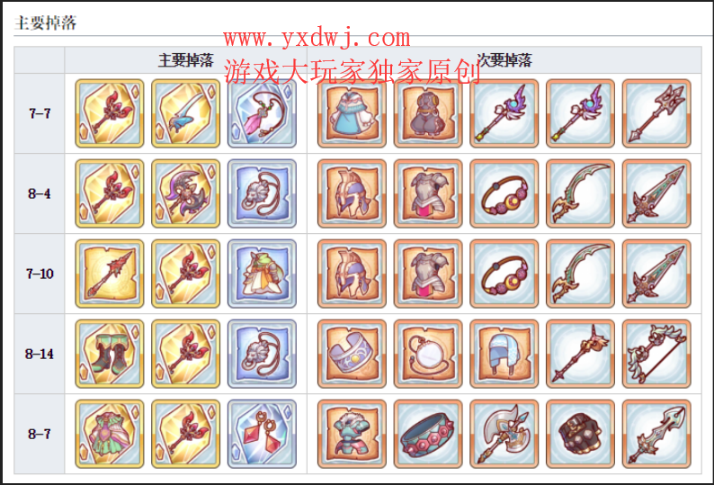 公主连结愤怒法杖在哪儿刷？愤怒法杖最高效刷取地点