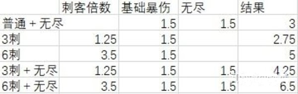 云顶之奕野性龙法怎么玩？野性龙法装备选择推荐及改版后棋子概率