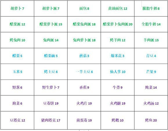 一小时人生夏娃叠加食物的攻略 一小时人生夏娃叠加食物的攻略