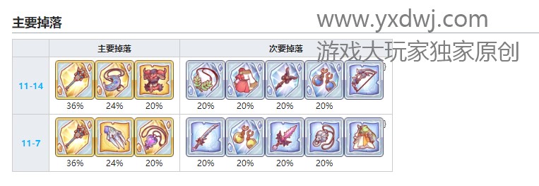 公主连结R9司法神的锡杖在哪儿刷?PCR刷司法神的锡杖哪关掉率最高? 公主连结R9司法神的锡杖在哪儿刷?PCR刷司法神的锡杖哪关掉率最高?