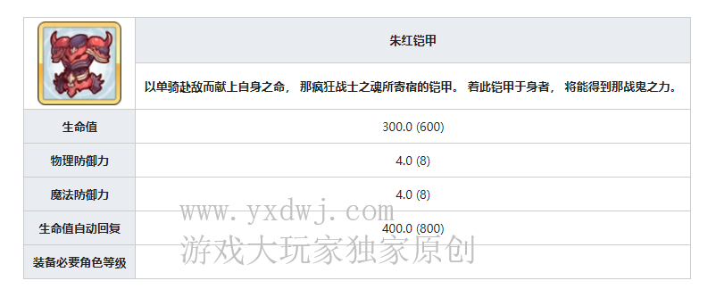 公主连结R8绯红铠甲在哪儿刷？刷绯红铠甲效率最高的关卡