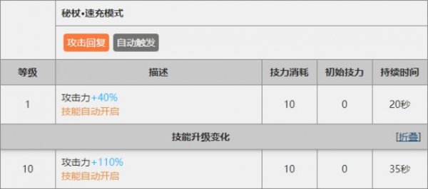 明日方舟安洁莉娜怎么玩的全方位解析 明日方舟安洁莉娜怎么玩的全方位解析