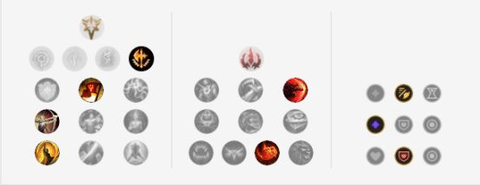 英雄联盟9.15版本来袭，最强五路英雄以及天赋推荐