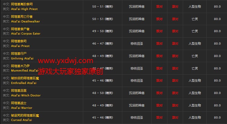 魔兽世界怀旧服阿塔哈卡神庙任务怎么做？WOW怀旧服哈卡神像在哪儿收集？