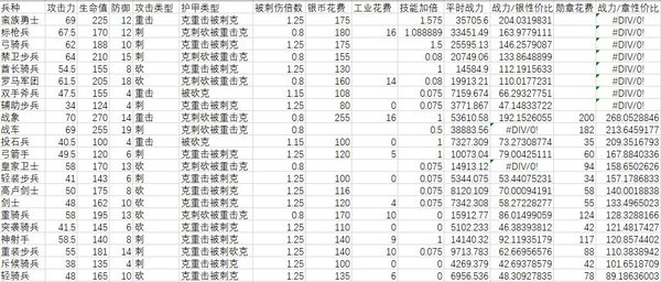 大征服者：罗马测试服远征机制怎么玩？远征机制介绍及分析